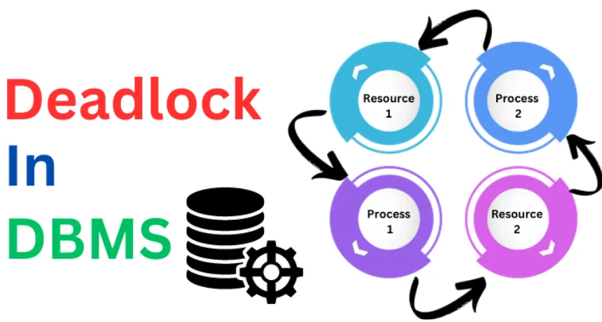 deadlock-in-dbms
