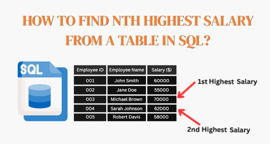 how-to-find-Nth-highest-salary-from-a-table-in-SQL