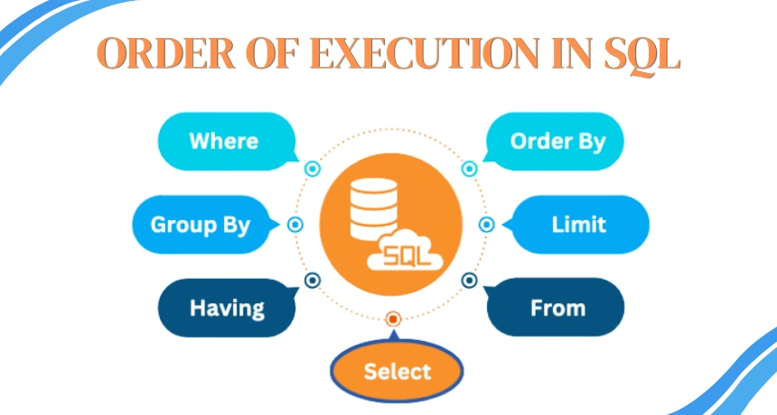 order-of-execution-in-sql