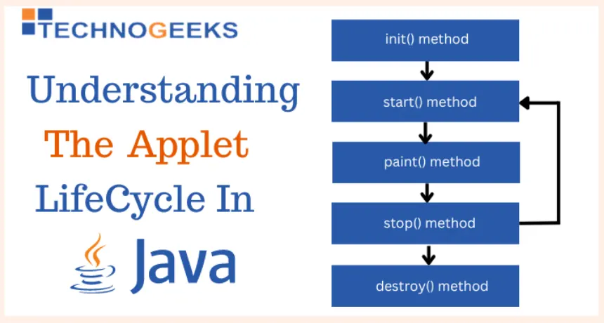understanding-the-applet-lifecycle-in-java